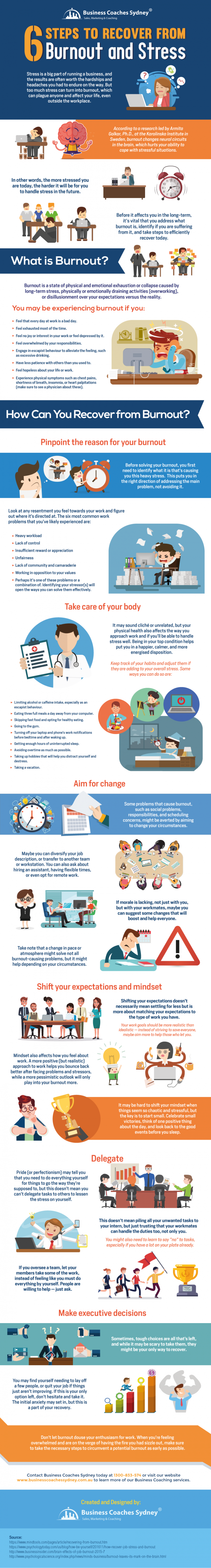 6 Steps To Recover From Burnout And Stress [INFOGRAPHIC] - Business ...
