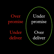 Under promise & over deliver