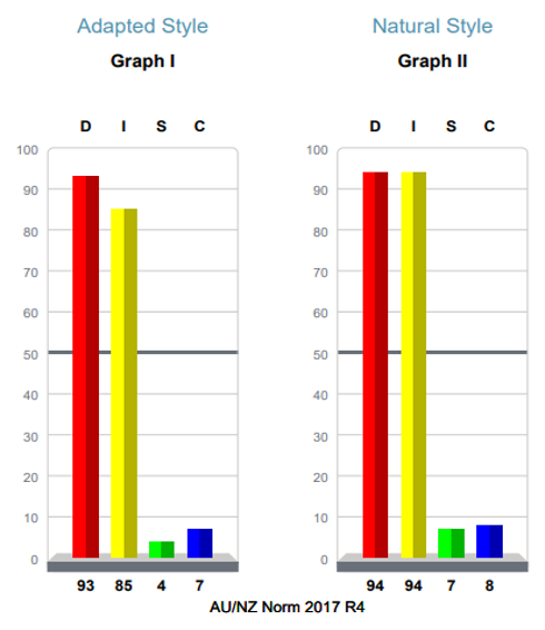 DISC sample graph