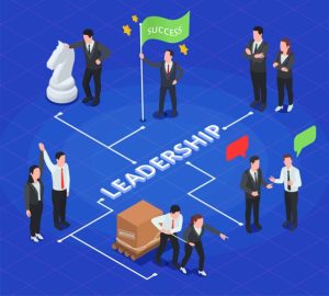 Leadership success