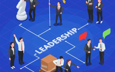 A Small Business Sales Team’s Sales Leadership Charter Story