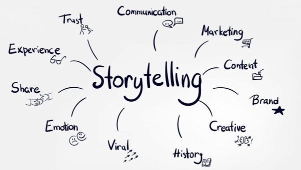 Tell stories