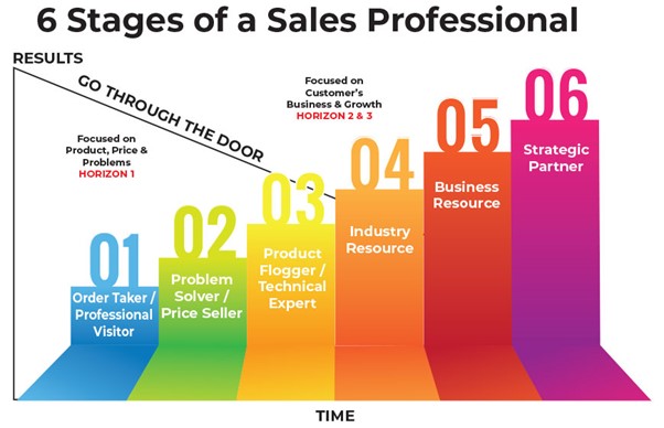 6 stages of a sales professional