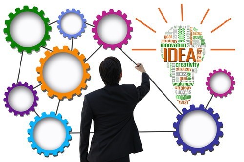 Strong sales process
