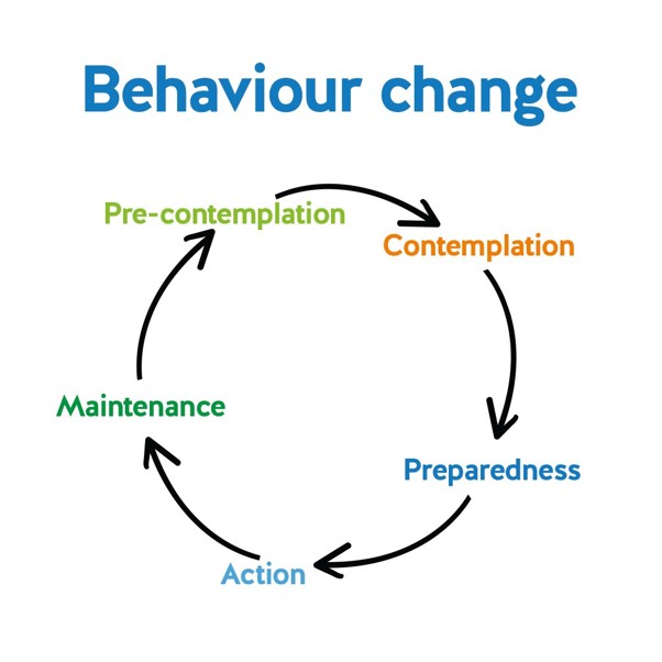Behaviour change