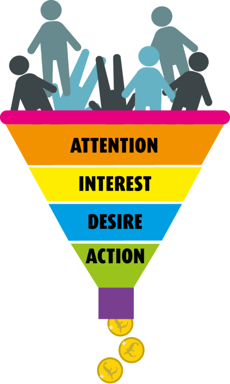 Turn interest into action